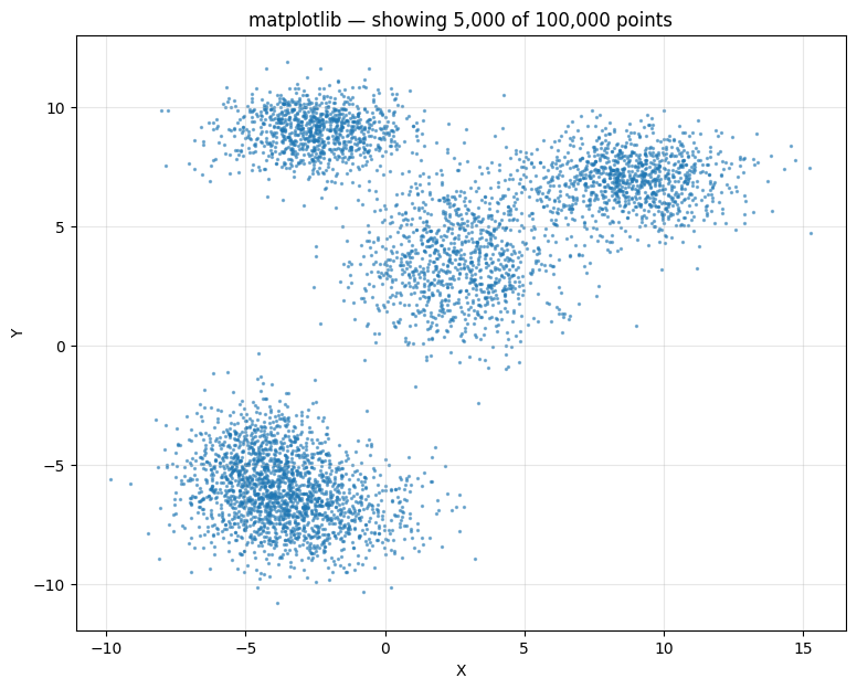 <Figure size 900x700 with 1 Axes>