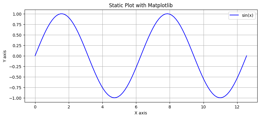 <Figure size 1000x400 with 1 Axes>