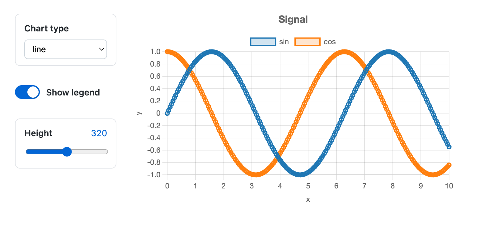 A rendered chart with a chart-type dropdown, legend toggle and height slider, working without a kernel